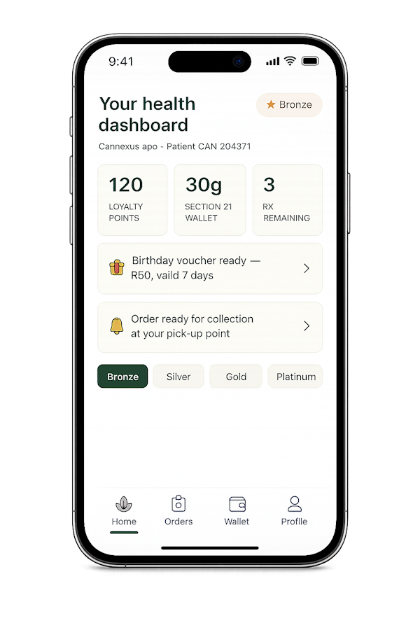 Your Health Dashboard - Cannexus